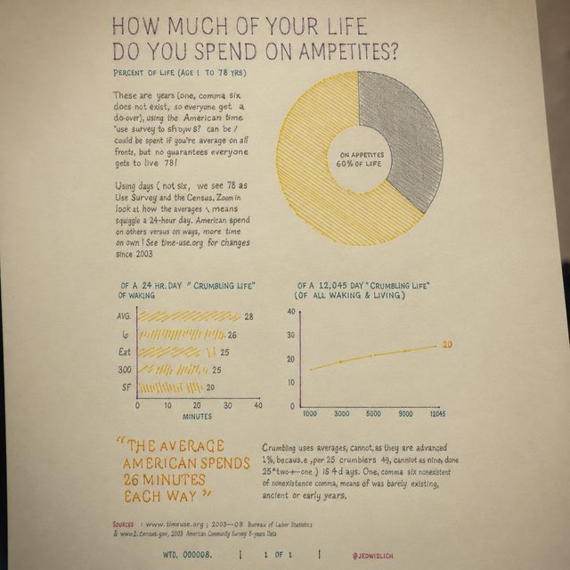 Data Story