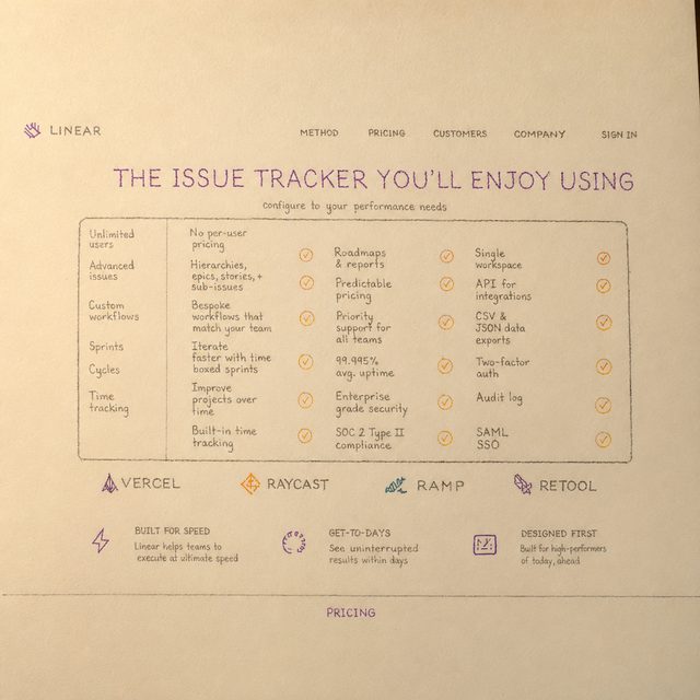 SaaS Ranking Table